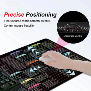 Office Mouse Pad English Linux Python Shortcut Pattern Excel Desk Mat