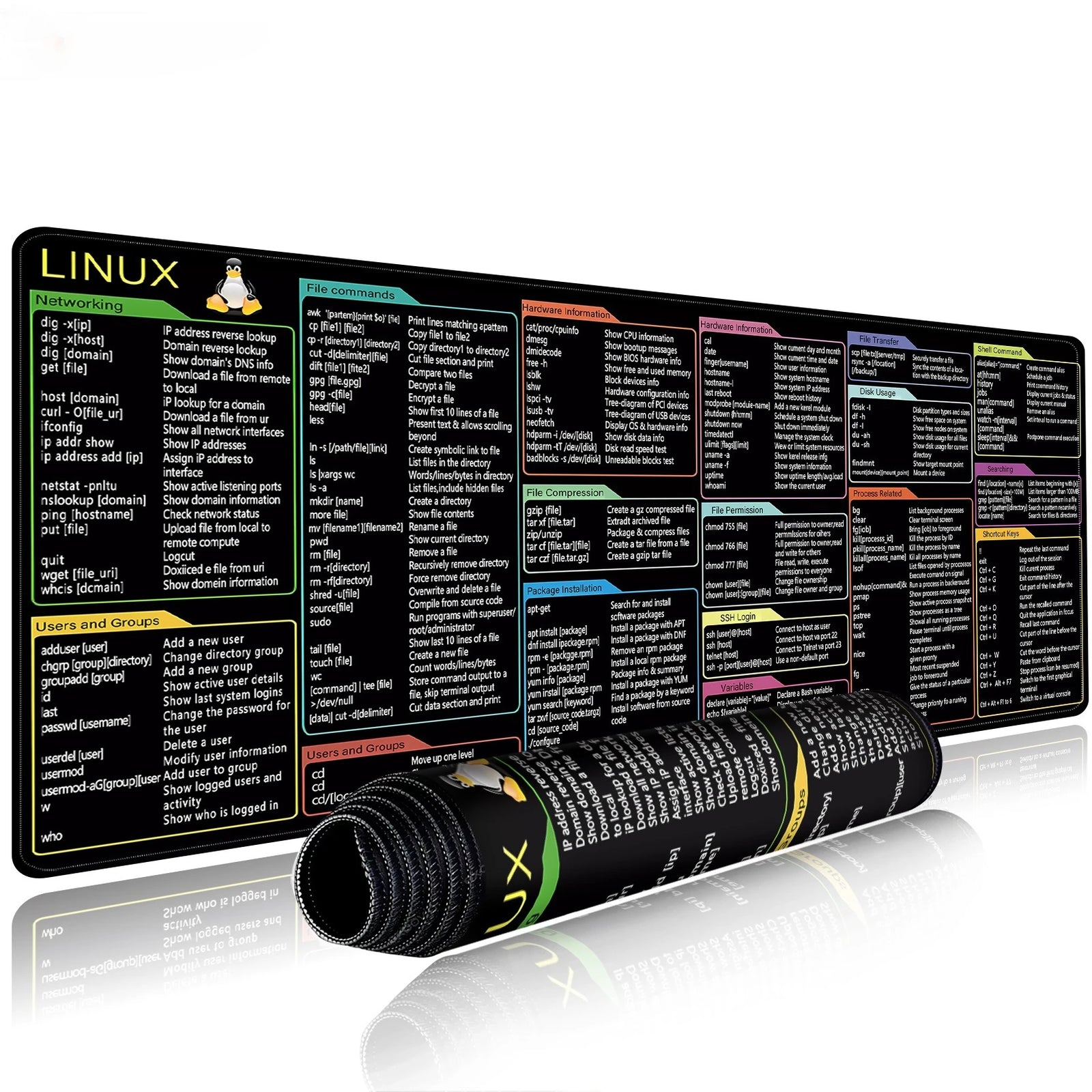 Office Mouse Pad English Linux Python Shortcut Pattern Excel Desk Mat